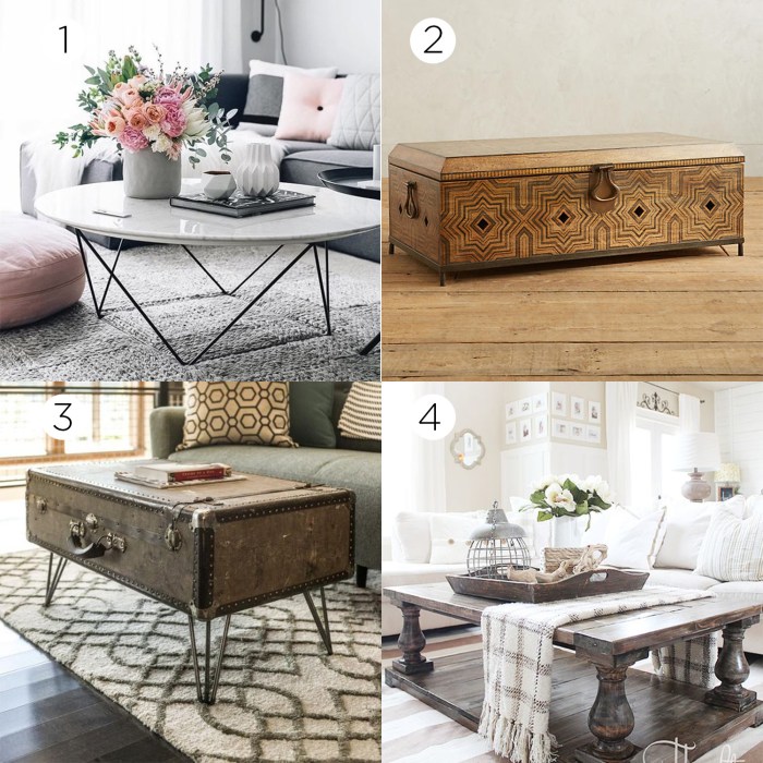 What is my home decor style test